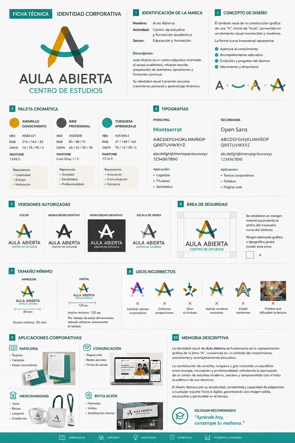 Ficha técnica de la identidad de Aula Abierta